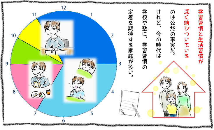 受験国語小論文指導塾の学習習慣2