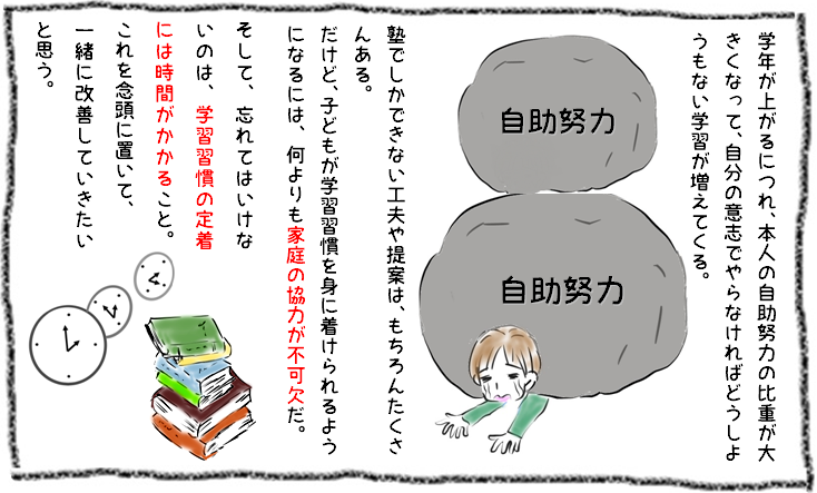 受験国語小論文指導塾の学習習慣５