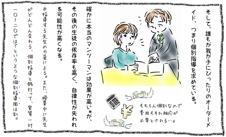 受験国語小論文指導塾の学習習慣3